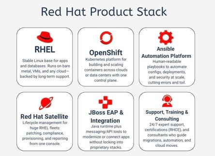 Red Hat Product Page, WorldTechIT